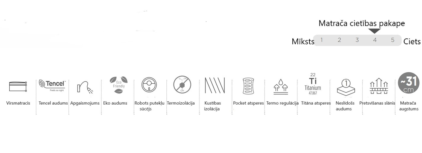 Matracis New Lore 90;120;140;160;180;200/200 cm balts/brūns - N1 Home