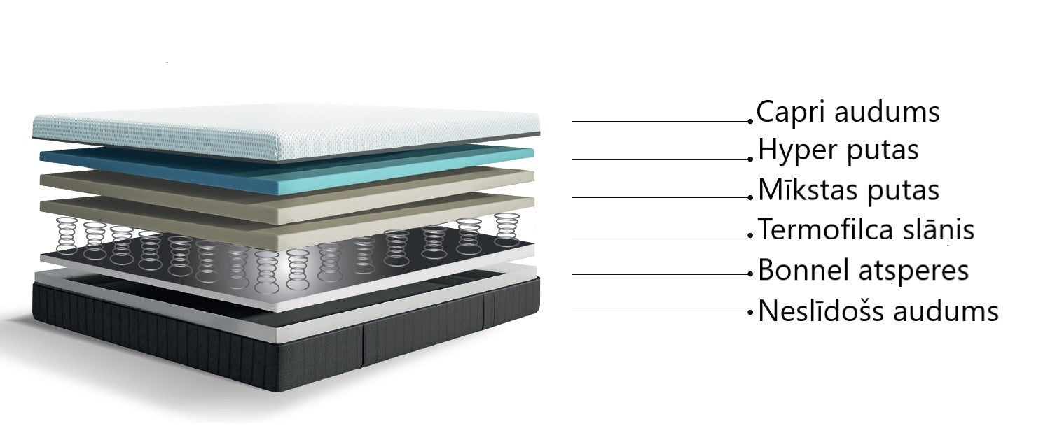 Matracis CL 90/200, 120/200, 140/200, 160/200, 180/200 - N1 Home