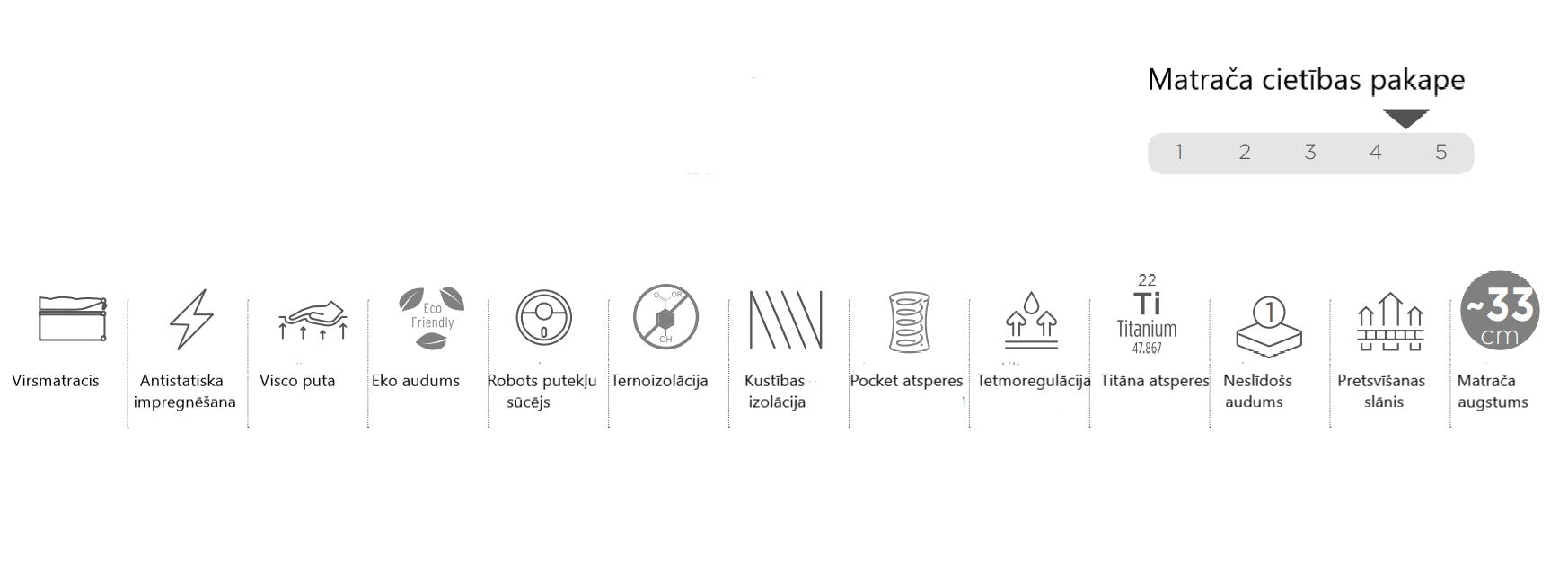 Matracis Melo 90/120/140/160/180/200 x 200 cm - N1 Home